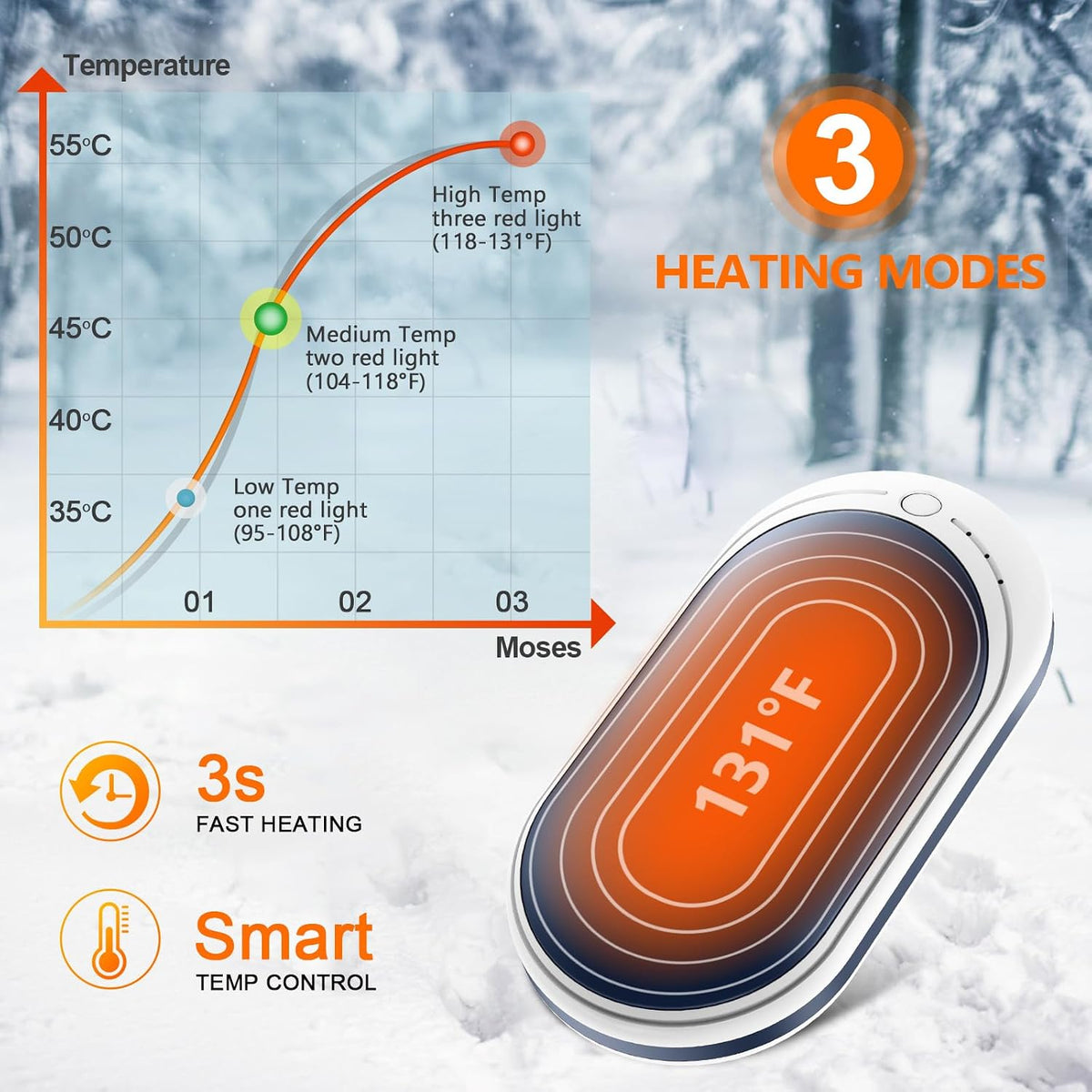 Rechargeable Hand Warmer, 5200Mah Electric Handwarmers