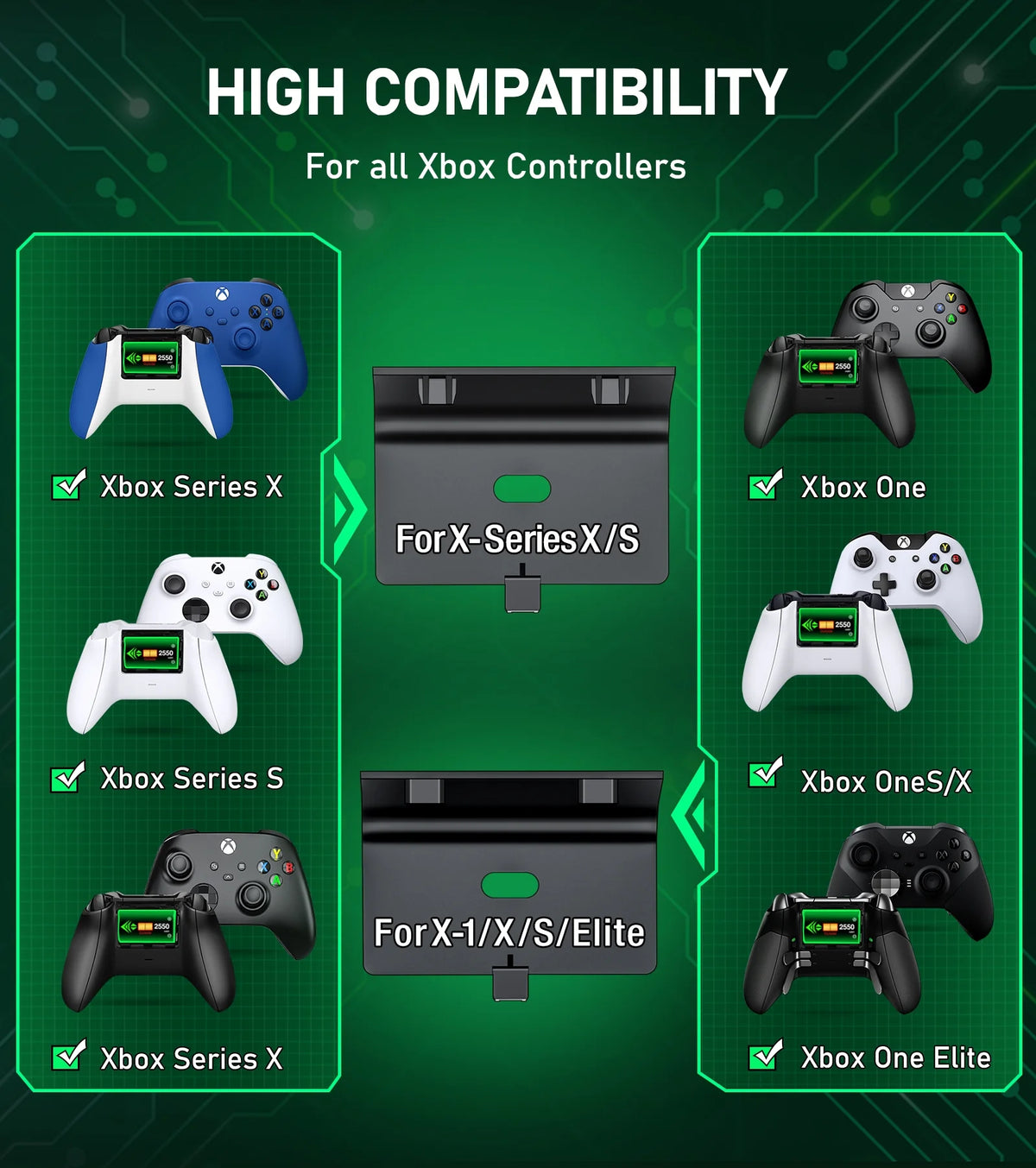 Controller Charger for Xbox, Charging Station with 2*2550Mah Controller Battery Packs for Xbox Series/One X/S/Elite
